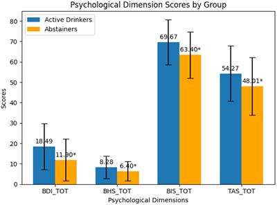 Psychological dimensions in alcohol use disorder: comparing active drinkers and abstinent patients